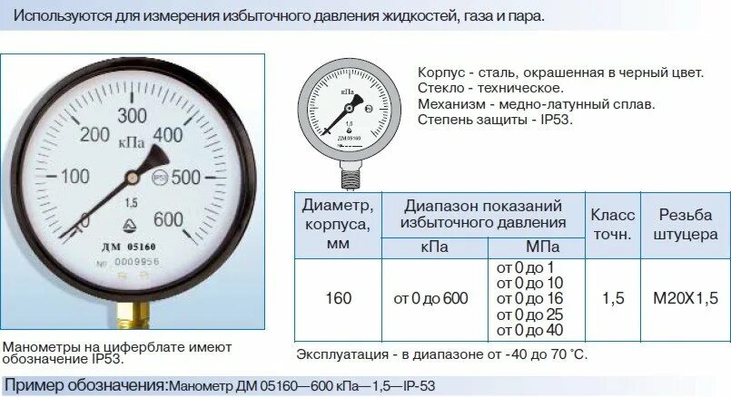 Можно ли давление воздуха рассчитывать. Компрессор манометр шкала измерения. Манометр вакууметр для измерения давления -1 -4. Манометр технический для воды на давление 30атм. Манометр давления на вагон.