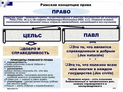 Писанное право в римском праве