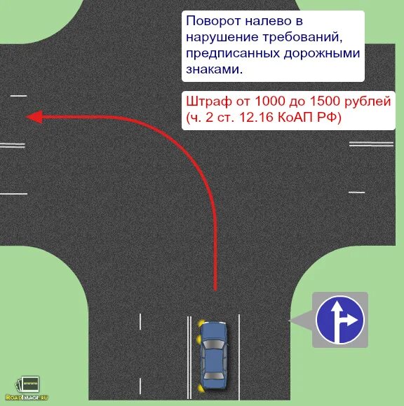 Поворот налево и разворот. Знаки запрещающие разворот и поворот на перекрестке. Поворот налево запрещен перекресток. Дорожные знаки поворота и разворота. Знак разворот разрешает ли поворот