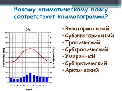 Климатограмма субтропического климатического пояса