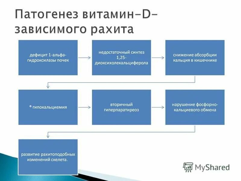 Этиология и патогенез рахита у детей. Патогенез витамина д. Патогенез рахита у детей схема. Дефицит витамина д патогенез. Механизм рахита.