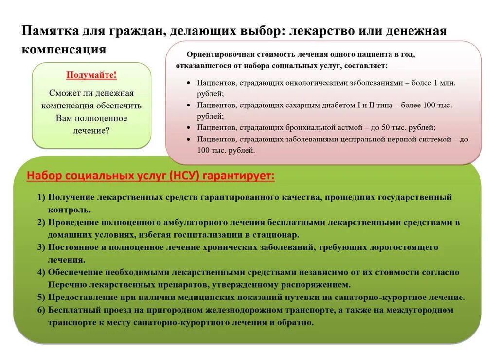 Право на бесплатное получение лекарственных препаратов. Порядок обеспечения лекарственными средствами. Порядок льготного лекарственного обеспечения. Лекарственное обеспечение льготных категорий граждан. Льготное обеспечение лекарствами.