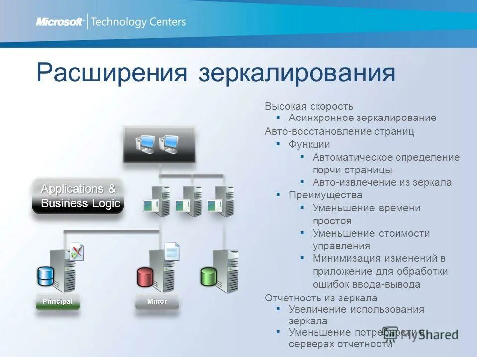 Функционал по страницам. Функционал по страницам
