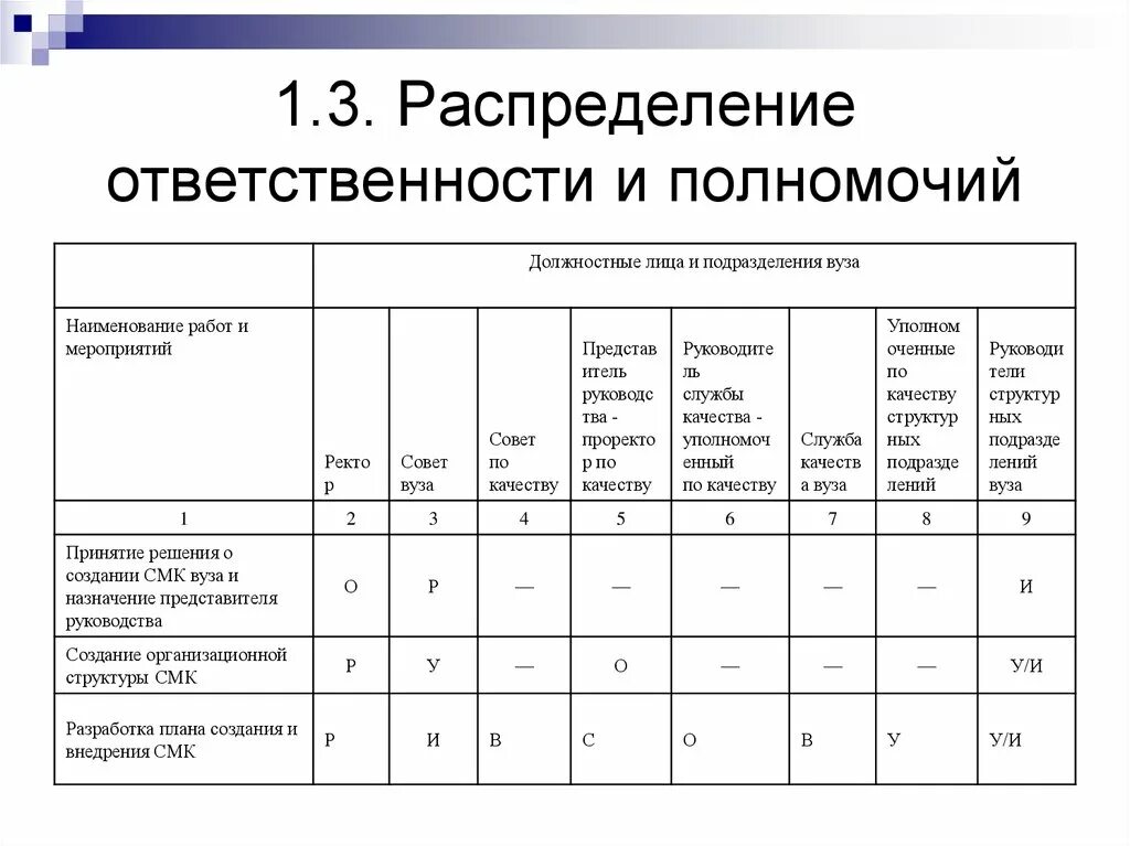 Распределение ответственности в организации