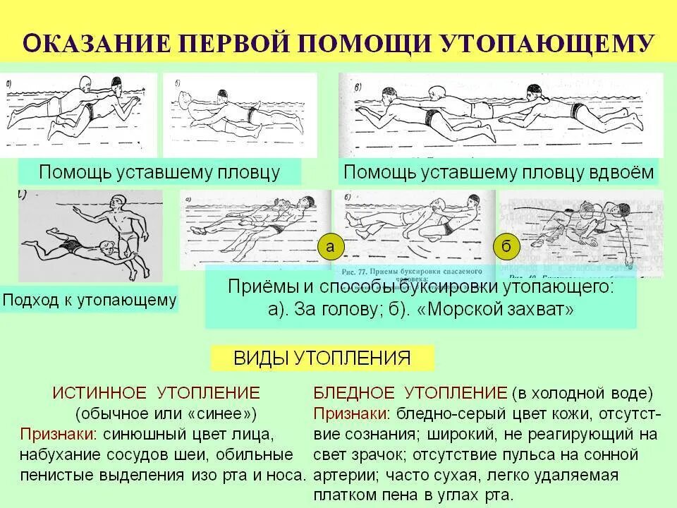 Захват дыхания. Оказание помощи утопающему. Оказание первой помощи утопающему. Оказание первой помощи при утоплении. Способы оказания помощи утопающему.