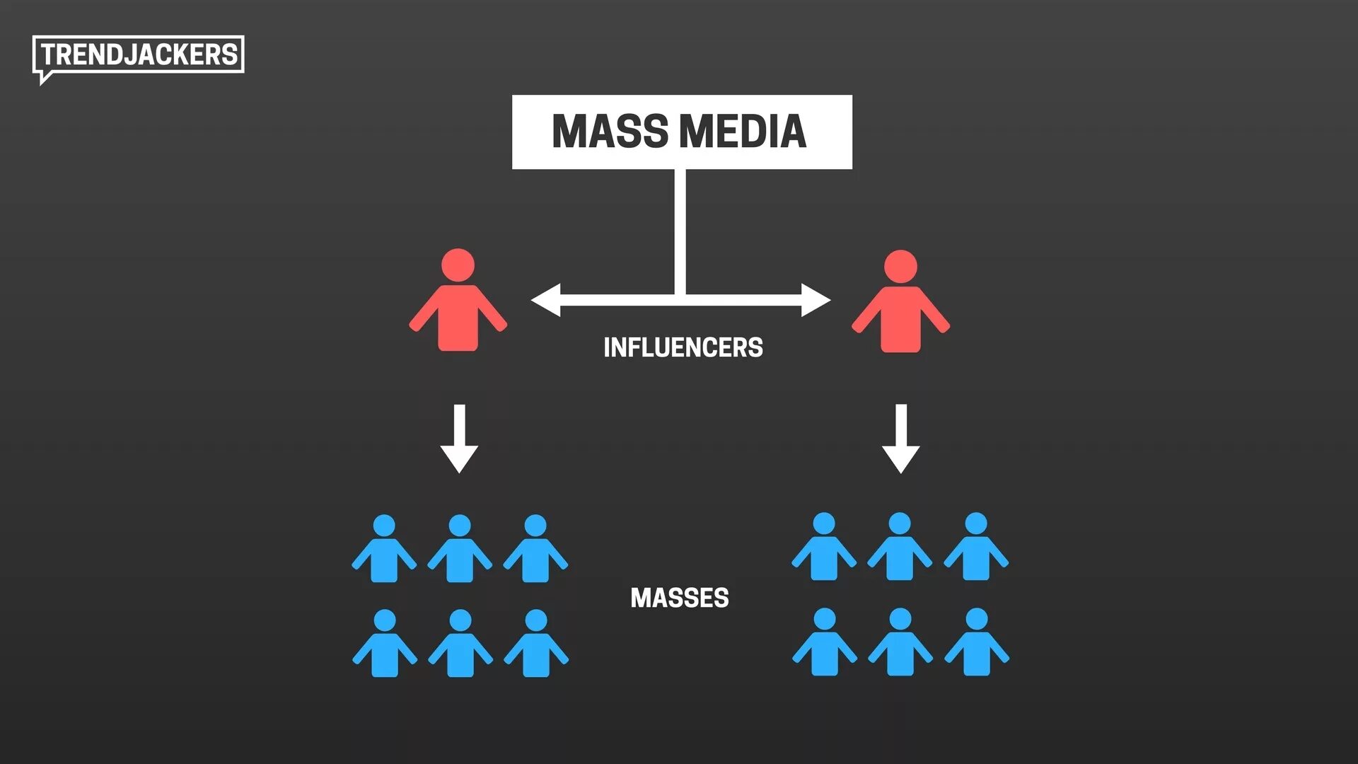 Модель коммуникации лазарсфельда. Two steps flow of communication. многоступенчатая модель коммуникации. двухступенчатая модель коммуникации лазарсфельда.