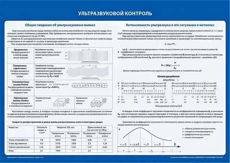 УЗК контроль сварных. Технологическая карта контроля УЗК сварных швов. Дефектоскопист ультразвукового контроля. Неразрушающие методы контроля УЗК.