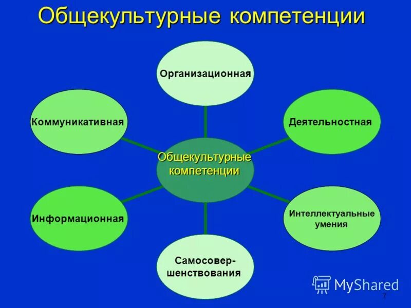 формирование общекультурных процессов