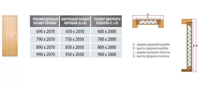 Сколько сантиметров дверь. Ширина дверной коробки полотно 600 мм. Ширина дверной коробки межкомнатной двери 80 см с коробкой. Ширина межкомнатных дверей с коробкой на 70. Дверное полотно ширина 600 мм размер коробки.