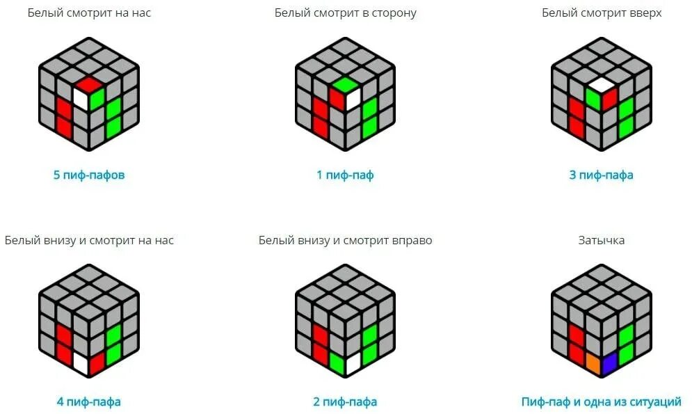 Рубик сбор. Схема кубика Рубика 3 на 3. Схема сбора кубика Рубика 3х3. Простая схема сборки кубика Рубика 3х3. Схема сборки кубика Рубика 3х3 3 слой.