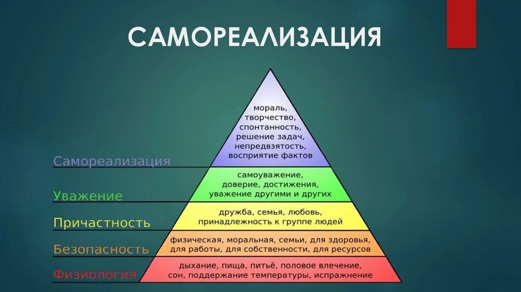 Качества самореализации человека. Самореализация. Самореализация личности. Самореализация это в психологии. Самореализация человека в жизни.