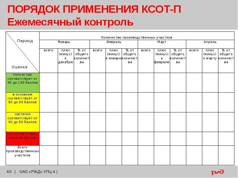 КСОТ П порядок. КСОТ-П РЖД. Порядок проведения ежемесячного контроля по КСОТ-П. Ежемесячный контроль КСОТ П. Контрольный лист ксот п