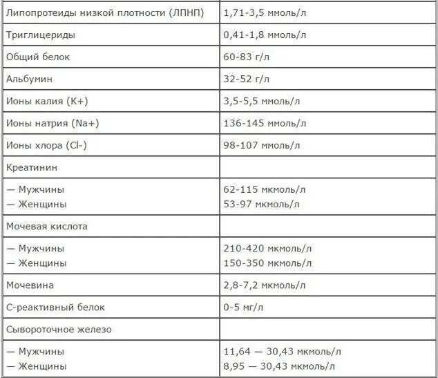 Bld в анализе мочи норма. Анализ мочи таблица расшифровка. Нормы анализа мочи у детей таблица. Анализ мочи норма таблица. Клинический анализ мочи норма.