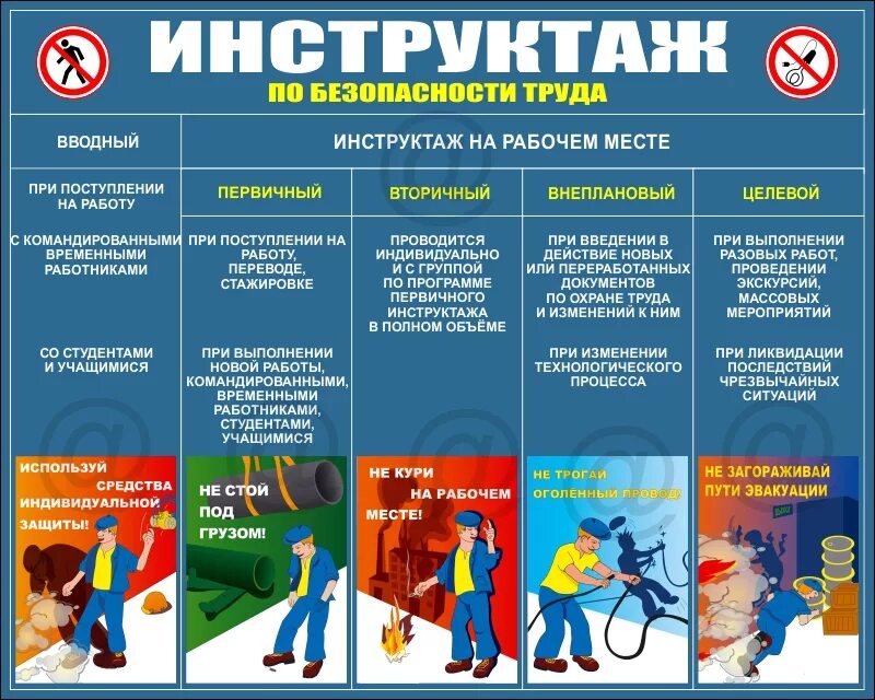 Плановый инструктаж. Инструктажи по охране труда. инструктаж по безопасности труда. инструктаж по охране труда и технике безопасности. инструктаж по технике безопасности на предприятии.