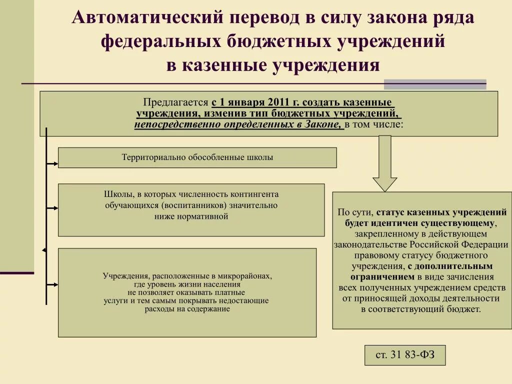 Статус бюджетного учреждения. Особенности правового положения казенных учреждений. Особенности правового положения бюджетных учреждений. Правовое положение казенного учреждения. Особенности правового статуса казенных и бюджетных учреждений..