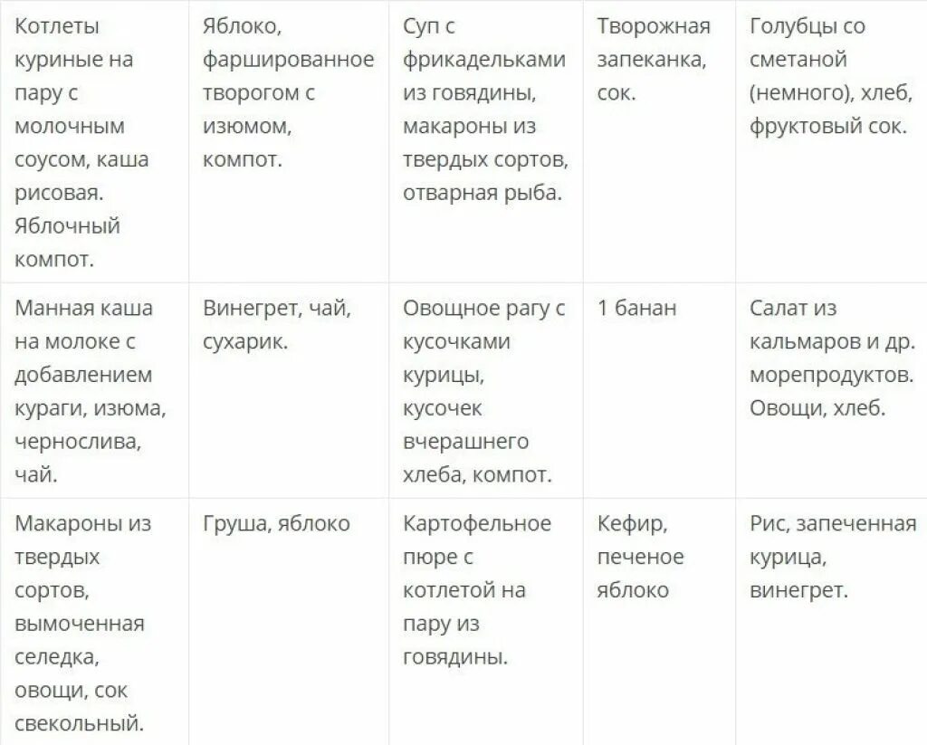 Простые рецепты стол 5. Стол 5 в диета примерное меню на неделю с рецептами. Диета 5 стол меню на неделю рецепты. Диетический стол номер 5 меню. Примеры рациона диеты стол номер 5.