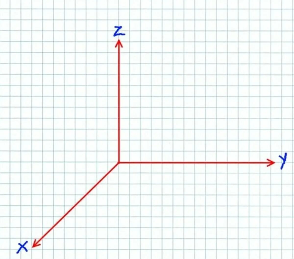 3 координата x y z. Коррлигатная система x y z. Система координат 3 оси. Координатная система XY. 3-Х мерная координатная плоскость.