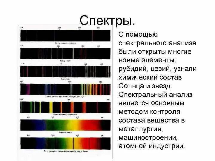 Спектры различных элементов. Линейчатый спектр рубидия. Спектры химических веществ спектральный анализ. Цезий спектральный анализ. Эмиссионный спектр цезия.