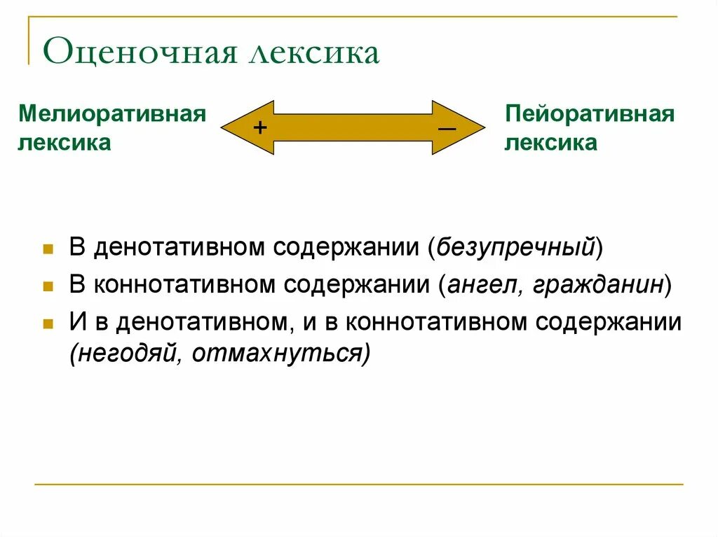 Оценочная лексика что это. Оценочная лексика. Слова оценочной лексики. Оценочная лексика примеры. Пейоративная лексика.