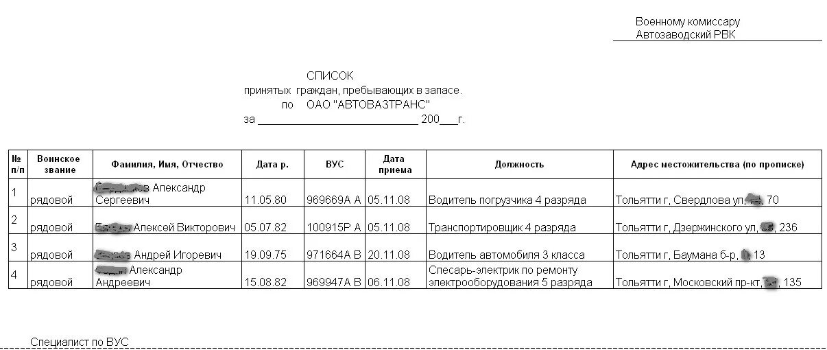 Список сотрудников для военкомата форма. Список сотрудников для военкомата образец бланк. Сотрудники военкомата список. Образец заполненного списка граждан пребывающих в запасе. Приказ о пребывающих в запасе