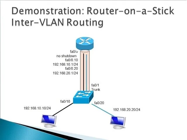 Router on a stick. Маршрутизатор Cisco Router on a Stick.. Lan VLAN роутер. Технология Router-on-a-Stick. Router on a Stick топология.