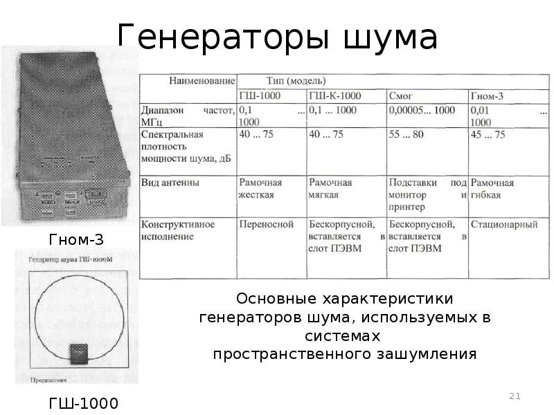 Генераторы уровень шума. Генератор шума гном-2 схема. генератор шума 900mhz. генератор шума покров характеристики. таблица генераторов шума от пэмин.