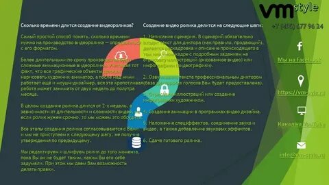 Сколько времени длятся сборы