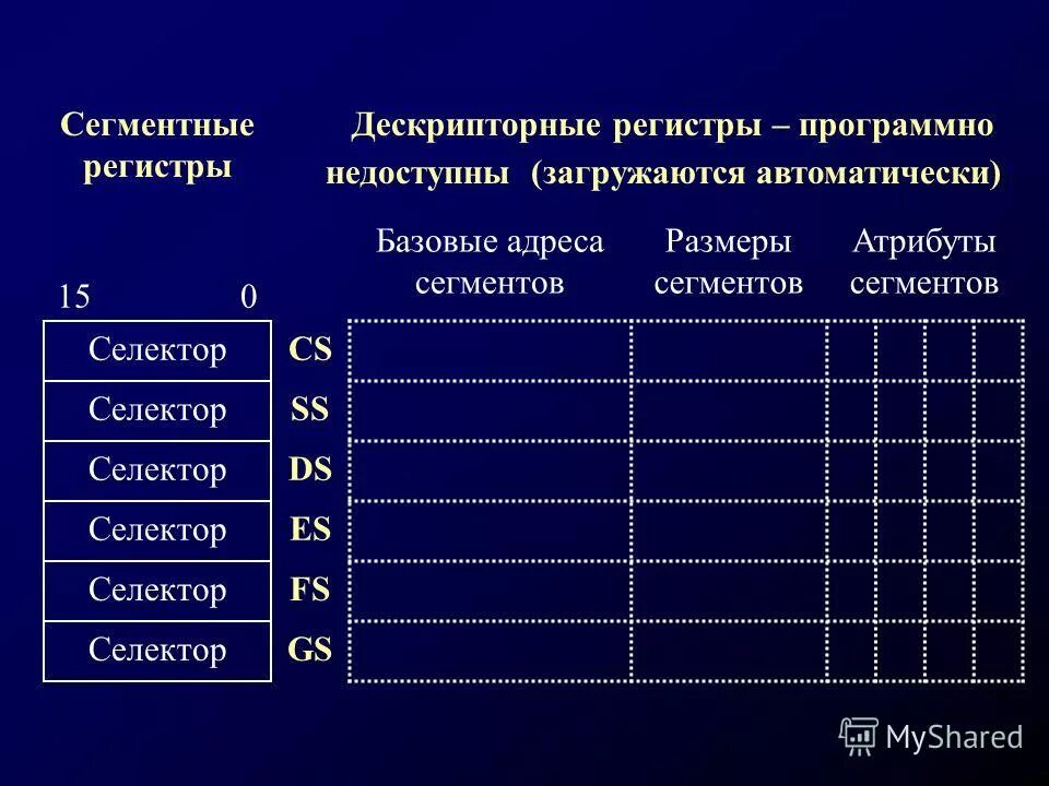 Программные регистры