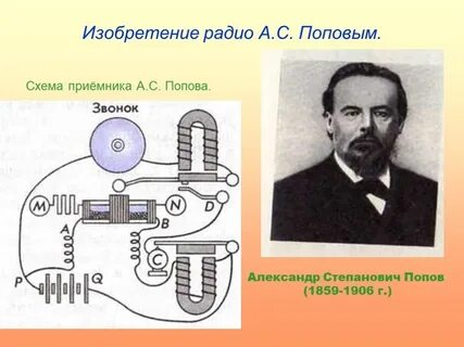 Изобретатель радио год