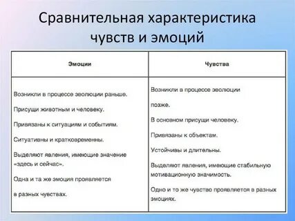 Особенности переживаний