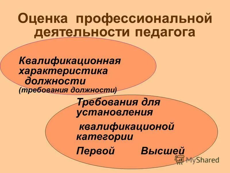 требования к педагогическим работникам. профессиональный стандарт педагога. единые квалификационные требования. цели и задачи введения профстандарта педагога. профессиональная деятельность педагога квалификационные требования.