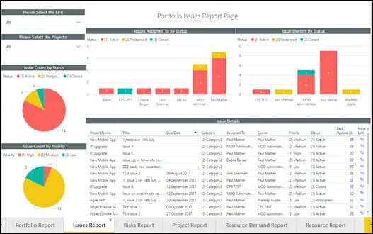 Report an issue. Power bi отчеты. Мобильный bi отчеты. Power bi отчет по продажам. Power bi уровни таблицы.