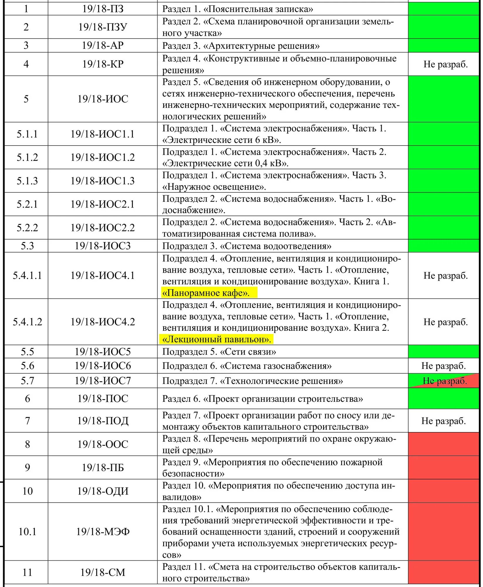 Иос проектная документация расшифровка. Иос перечень разделов. Иос 1 проектная документация. Раздел рабочей документации иос. Раздел 5 иос подразделы.