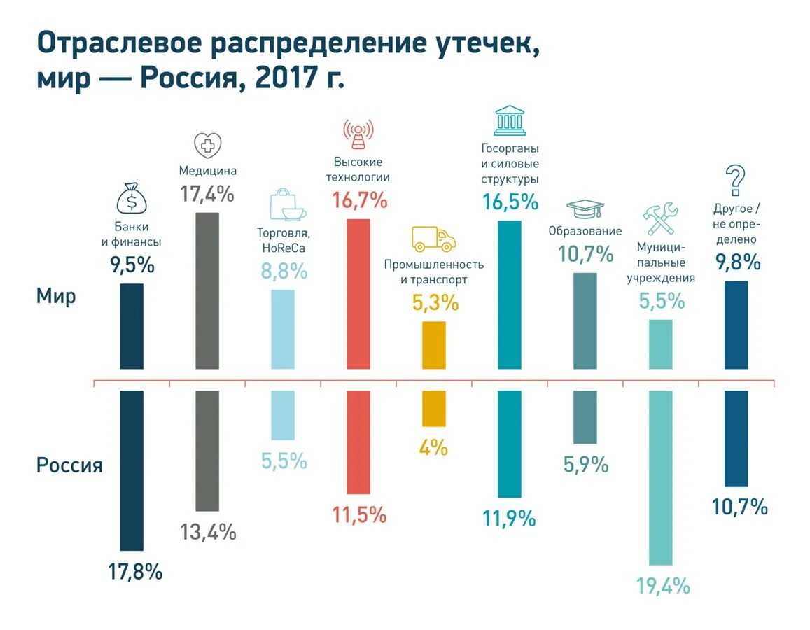 Крупная утечка данных