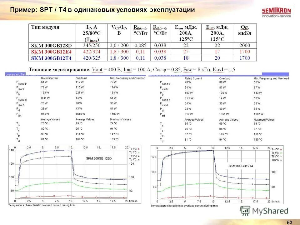 Чпу spt32nc. Лазерная трубка 50 ватт noname. Лазерная трубка spt с70. Spt t. Spt t.