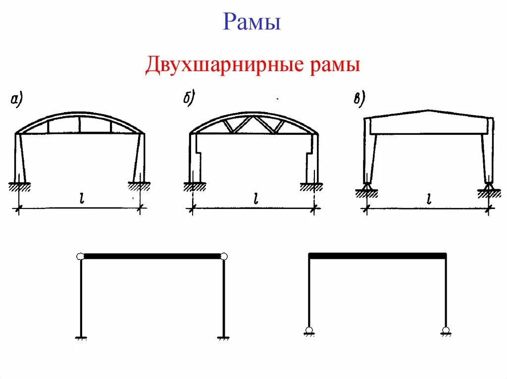 Рамы виды конструкции. Расчетная схема двухшарнирной арки. трехшарнирные деревянные рамы. трехшарнирная рама переменного сечения.