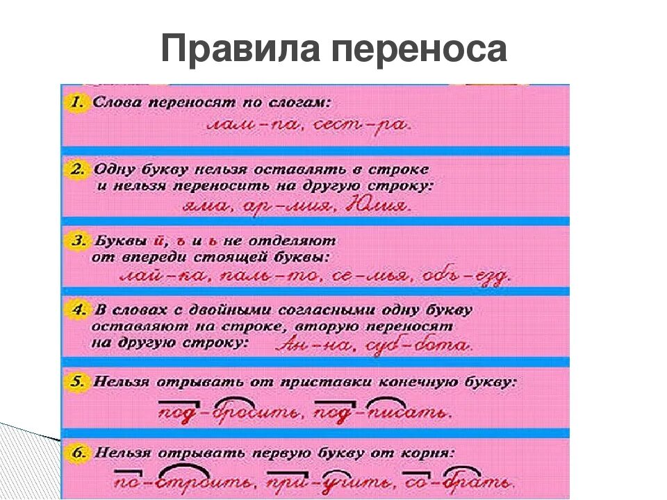 Правила переноса. Правила орфограммы русского языка. 9 Правил орфографии 3 класс. Памятка по переносу слов. Орфограмма 1 класс русский примеры