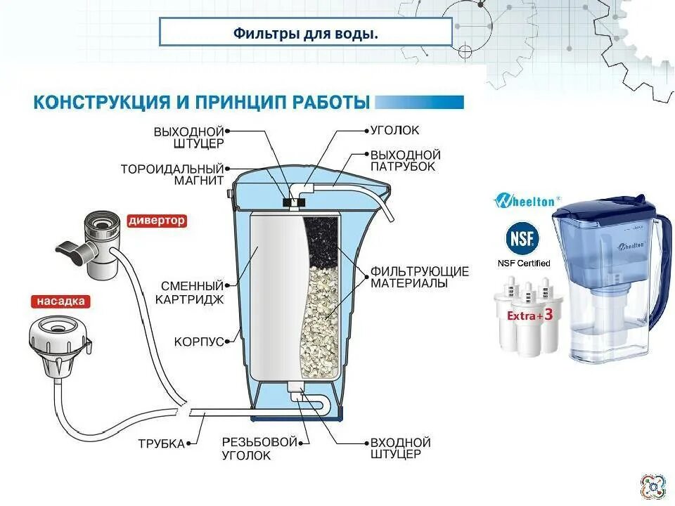 Виды фильтров и схема очистки воды. Схема очистки питьевой воды. Типы фильтров для очистки воды из скважины рисунки. Схема подключения бытового фильтра очистки воды.