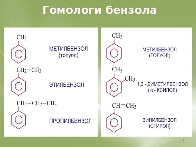 Изомерия этилбензола. Метилбензол структурная формула. Гомологи пропилбензола. Изомерия и номенклатура бензола. Структурные формулы ароматических углеводородов состава с9н12.