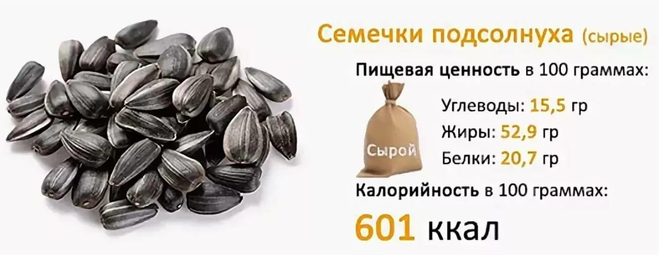 Сколько белка в тыквенных семечках на 100. Сколько калорий в семечках подсолнуха. Калории семечек подсолнуха жареных в 100 грамм. Семечки подсолнечника калорийность витамины. Семечки подсолнечника жареные калорийность 100 грамм.