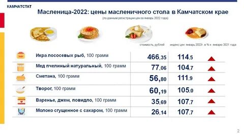 Масленица число 2022 году