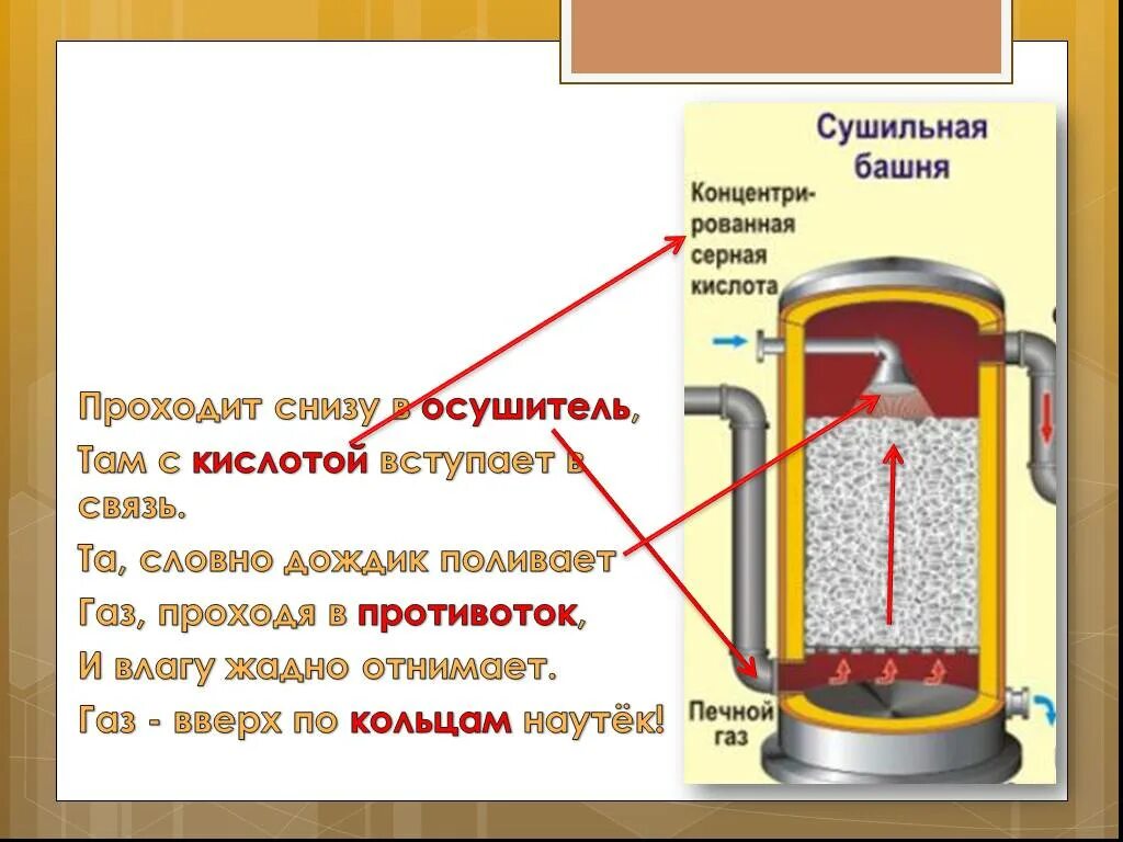 Сушка серы. Электрофильтр серная кислота. Технологическая схема получения серной кислоты. Сера аллотропные модификации физические свойства. Сушка серы.
