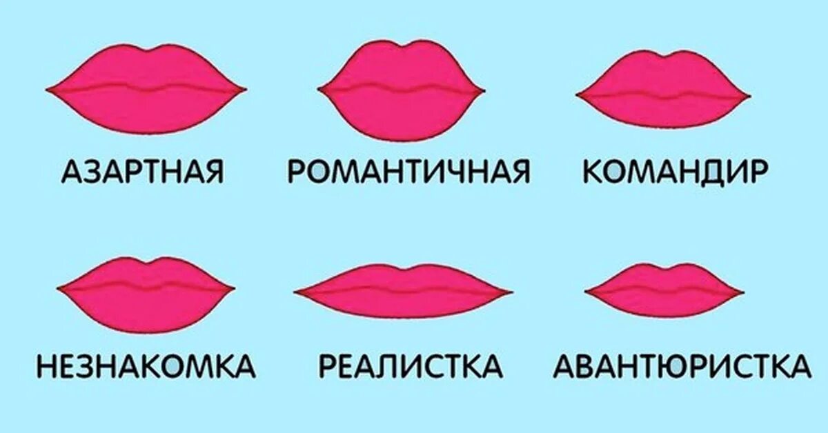 Почему утром губы. Формы губ. Разные формы губ. Формы губ и их названия. Характер по губам.