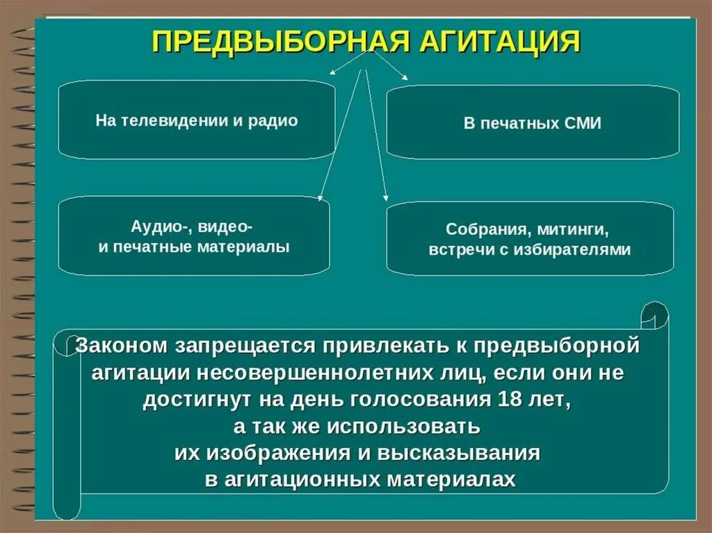 Политическая агитация запрещена. Порядок проведения предвыборной агитации. Способы проведения предвыборной агитации. Формы проведения предвыборной агитации. Предвыборная агитация, её формы и сроки проведения..