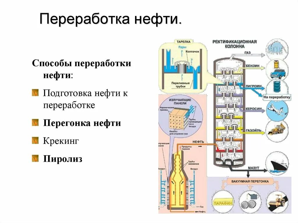 Способы переработки нефти перегонка и крекинг. Способы переработки нефти схема. Этапы переработки нефти в схемах. Химическая переработка нефти крекинг.