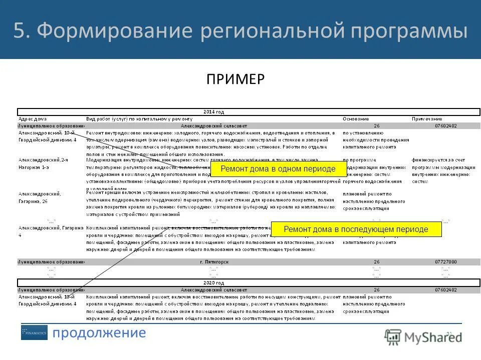 Список региональных программ. Список региональных программ