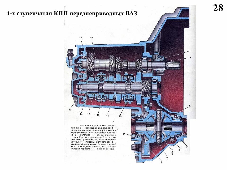 4 ступенчатая коробка передач