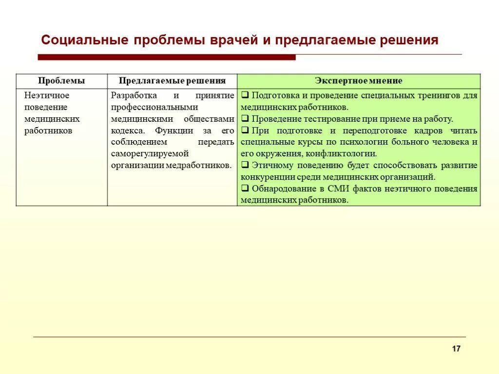 Социальные проблемы. Проблемы социальных работников. Социально-медицинские проблемы. Социальные проблемы в медицине.