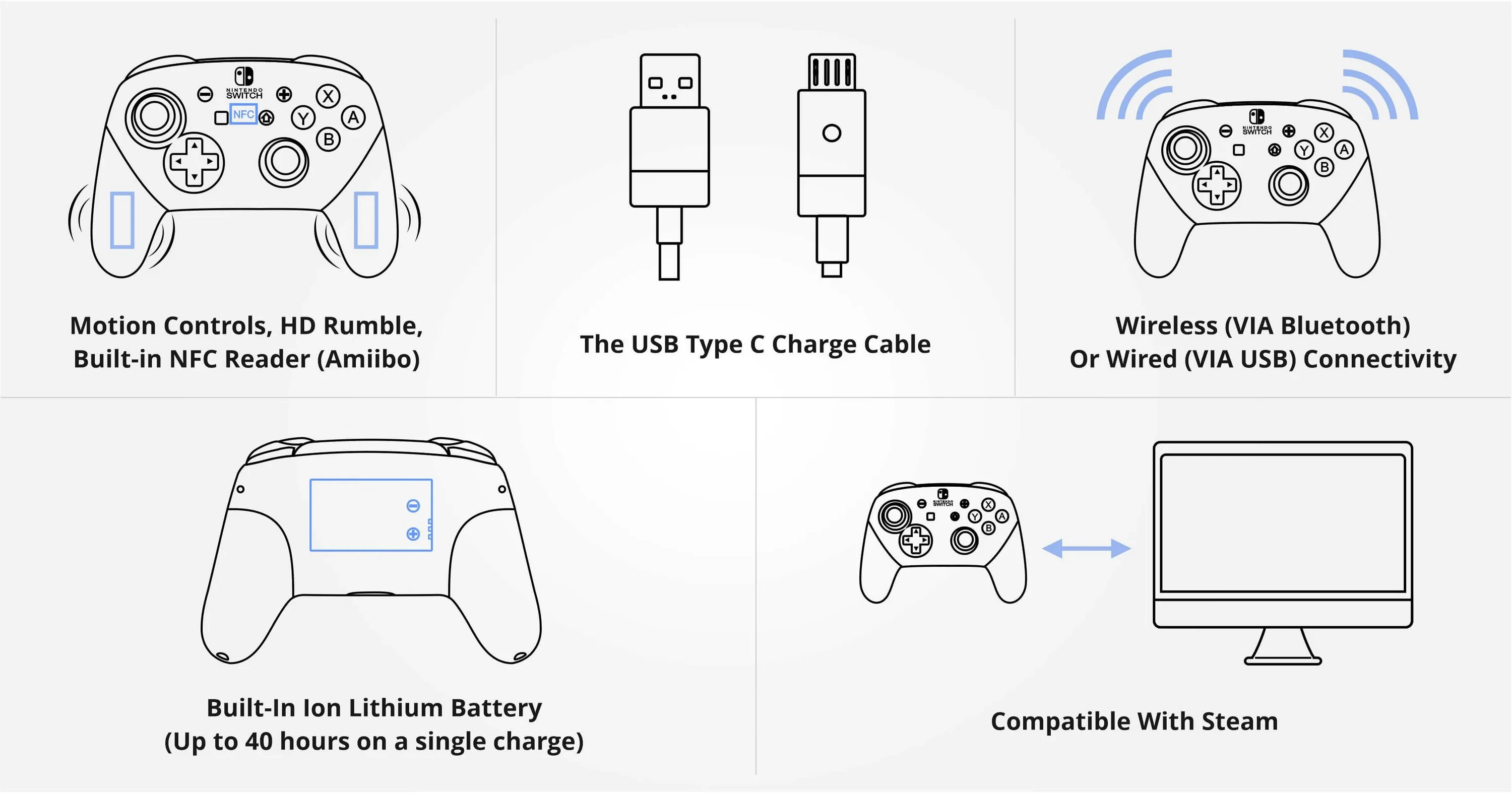 Nintendo Pro Controller габариты. Геймпад Nintendo Switch схема кнопок. NFC на Нинтендо свитч. Нинтендо свитч схема. Nintendo switch подключение