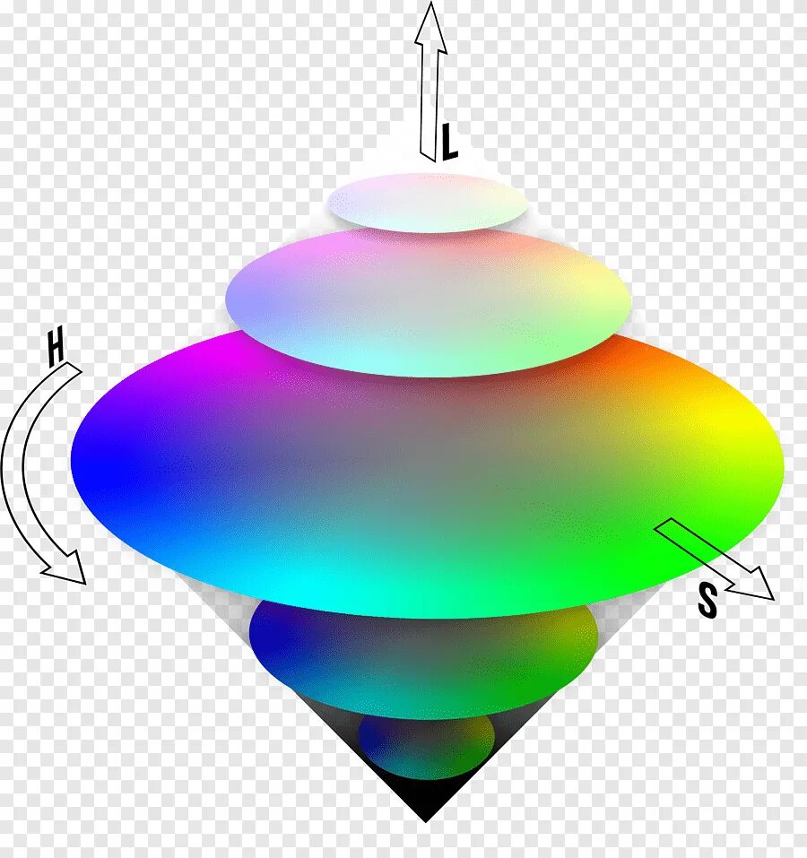 Hsv модель цвета. Цветовая модель hsb hsv. цветовые модели hsb и rgb. теория цветов максвелла. hsb модель цвета.